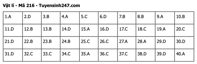 undefined - Ảnh 1.