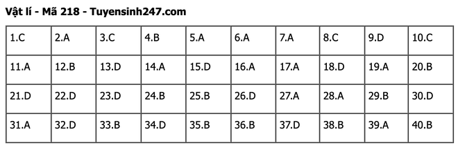 undefined - Ảnh 1.