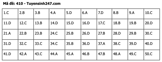 undefined - Ảnh 1.