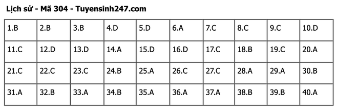 undefined - Ảnh 1.