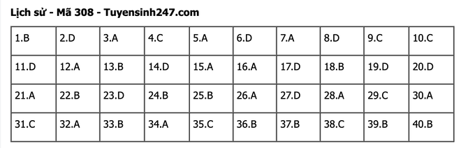 undefined - Ảnh 1.