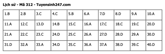 undefined - Ảnh 1.