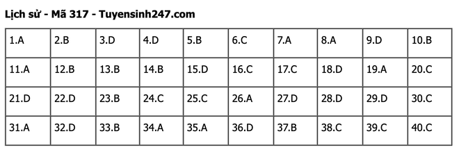 undefined - Ảnh 1.