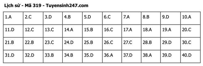 undefined - Ảnh 1.