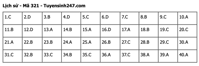 undefined - Ảnh 1.