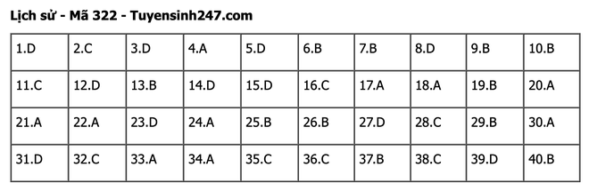 undefined - Ảnh 1.