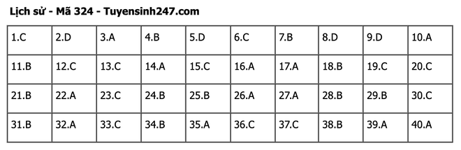 undefined - Ảnh 1.