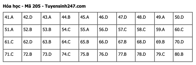 undefined - Ảnh 1.