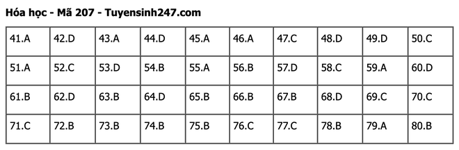 undefined - Ảnh 1.