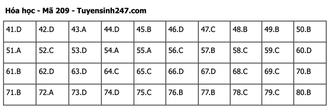 undefined - Ảnh 1.