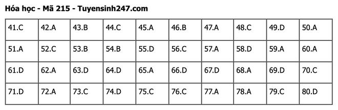 undefined - Ảnh 1.