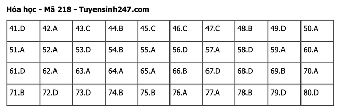 undefined - Ảnh 1.