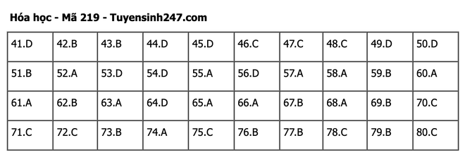 undefined - Ảnh 1.