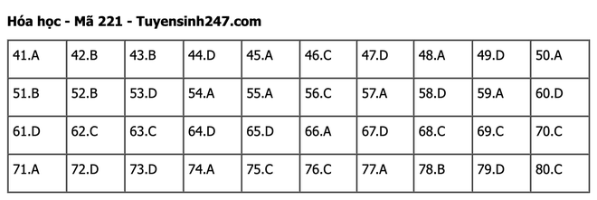 undefined - Ảnh 1.