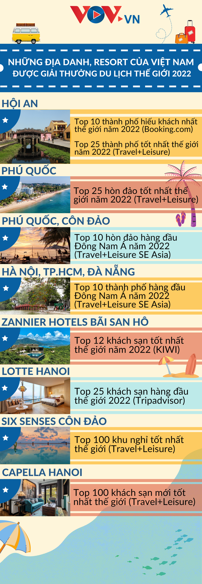 Những địa danh, resort của Việt Nam được giải thưởng du lịch thế giới 2022 - Ảnh 1.