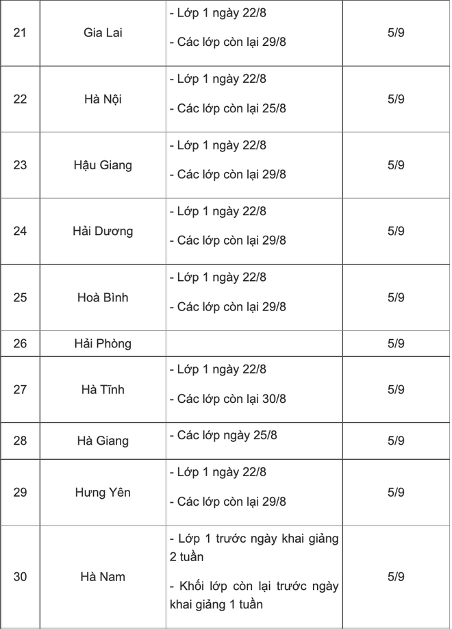 Lịch tựu trường, khai giảng năm học 2022 - 2023 của học sinh trên cả nước - Ảnh 3.