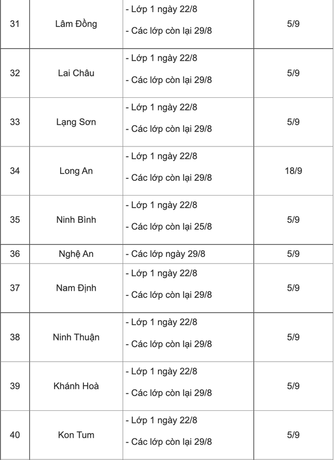 Lịch tựu trường, khai giảng năm học 2022 - 2023 của học sinh trên cả nước - Ảnh 4.