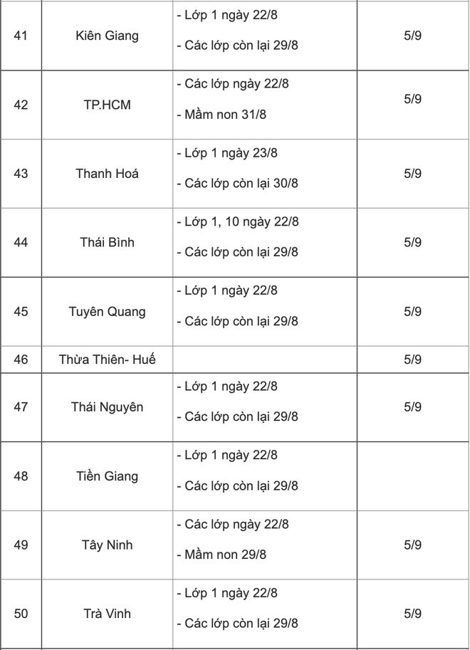 Lịch tựu trường, khai giảng năm học 2022 - 2023 của học sinh trên cả nước - Ảnh 5.