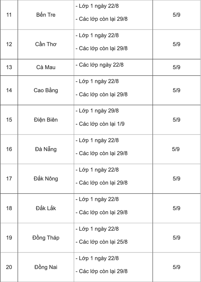 Lịch tựu trường, khai giảng năm học 2022 - 2023 của học sinh trên cả nước - Ảnh 2.