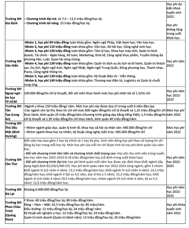 Mỏi mắt tìm thông tin học phí đại học - Ảnh 7.