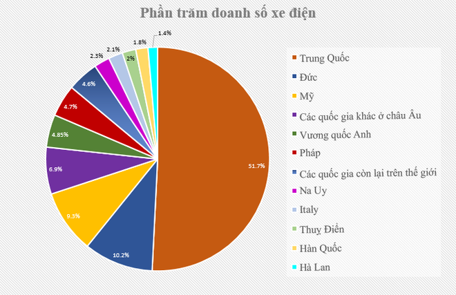 10 năm thay đổi ấn tượng của xe điện và tương lai phía trước - Ảnh 5.