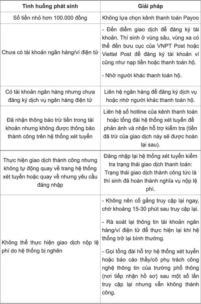 Những sự cố có thể phát sinh khi nộp phí xét đại học, thí sinh đặc biệt lưu ý - Ảnh 3.