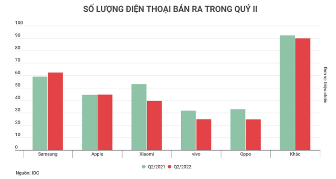 Người d&ugrave;ng to&agrave;n cầu đ&atilde; ch&aacute;n l&ecirc;n đời smartphone - Ảnh 1.