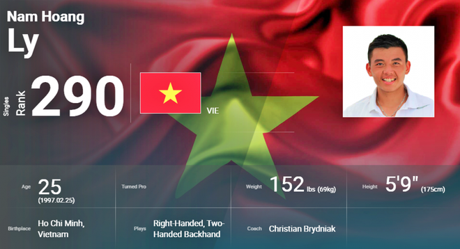 Lý Hoàng Nam xếp hạng 290 thế giới, đứng trên cả Stan Wawrinka - Ảnh 1.