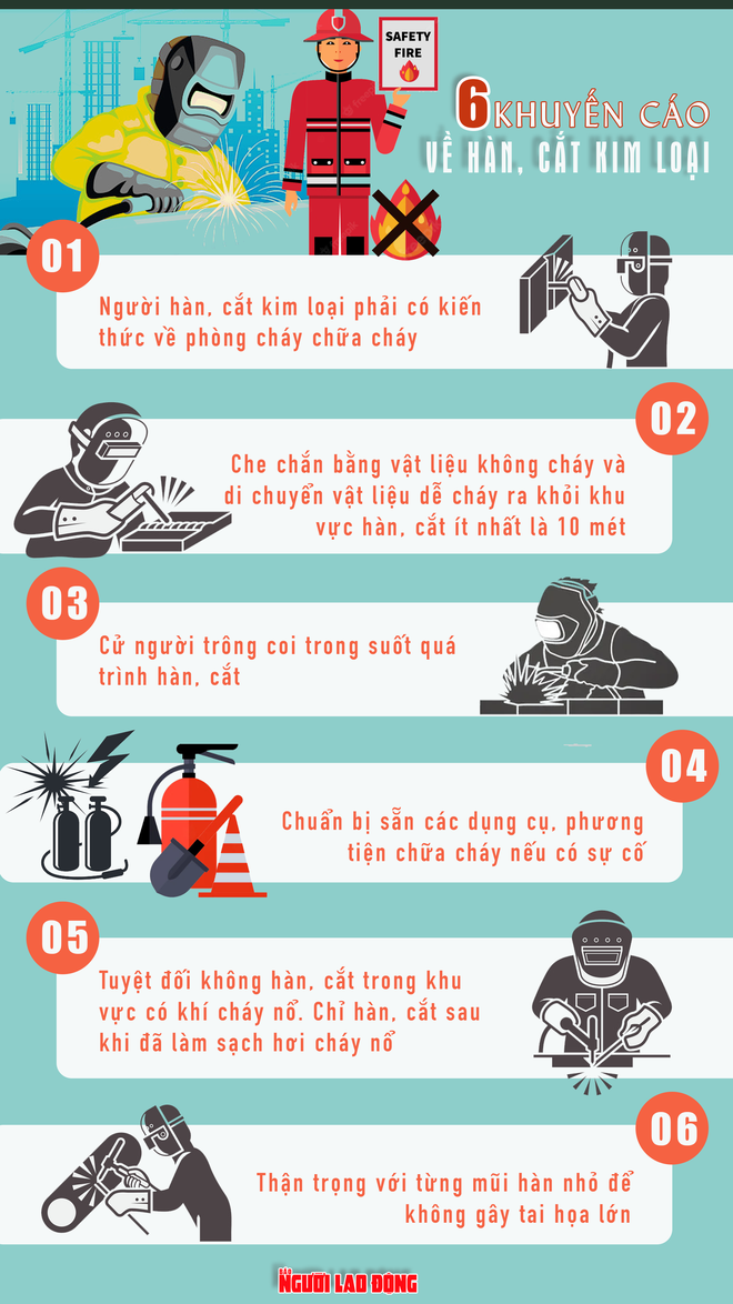 Infographic: Hàn, cắt kim loại sao cho an toàn? - Ảnh 1.