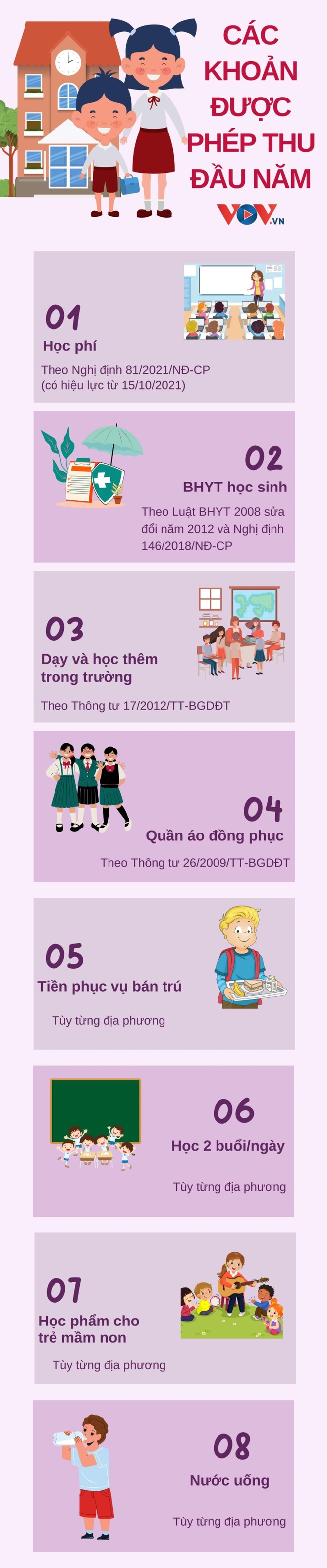 Năm học mới, nhà trường chỉ được phép thu những khoản nào? - Ảnh 1.