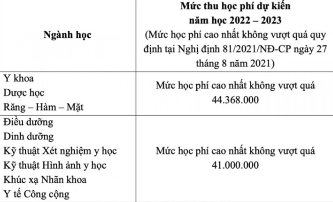 Học phí đại học thấp sẽ làm suy giảm chất lượng đào tạo? - Ảnh 1.