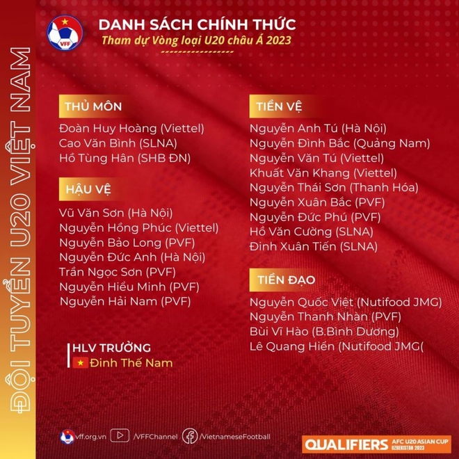 U20 Việt Nam chốt danh sách tham dự Vòng loại U20 châu Á 2023 - Ảnh 1.