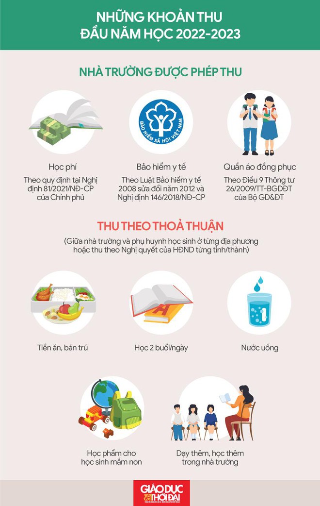 Infographic: Các khoản thu đầu năm học phụ huynh cần biết - Ảnh 1.