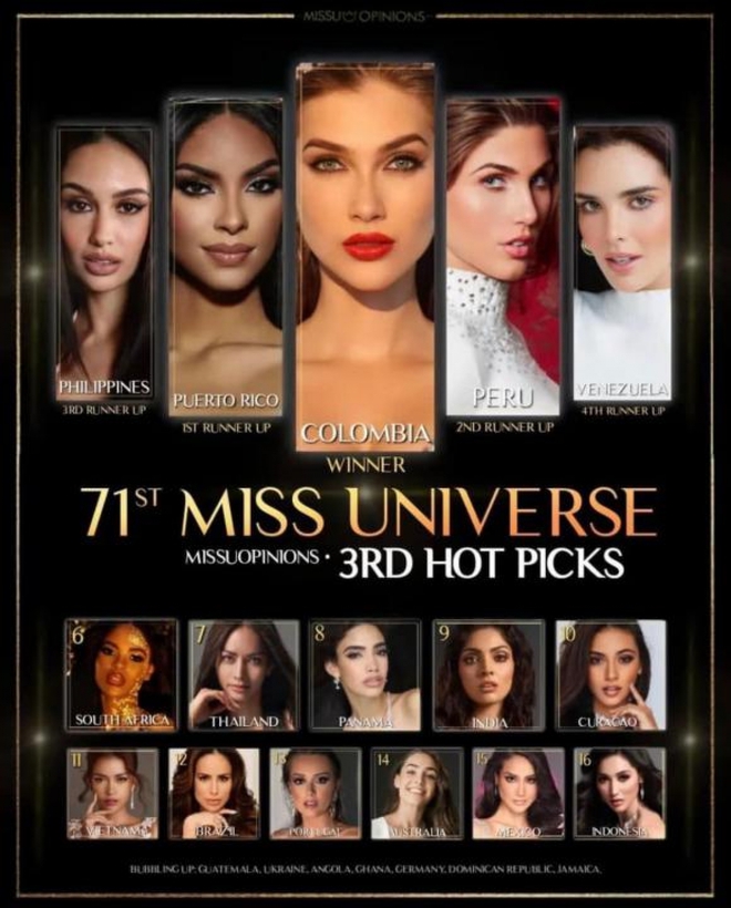 Hoa hậu Ngọc Châu được dự đoán lọt Top 11 tại Miss Universe 2022 - Ảnh 1.