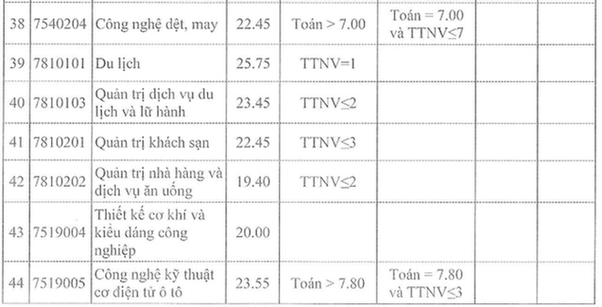 Thí sinh nữ đạt điểm gần tuyệt đối mới trúng tuyển Học viện Khoa học quân sự năm 2022 - Ảnh 20.