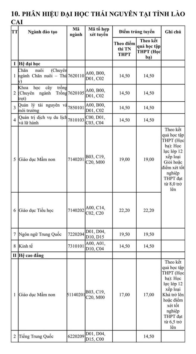 Thí sinh nữ đạt điểm gần tuyệt đối mới trúng tuyển Học viện Khoa học quân sự năm 2022 - Ảnh 11.