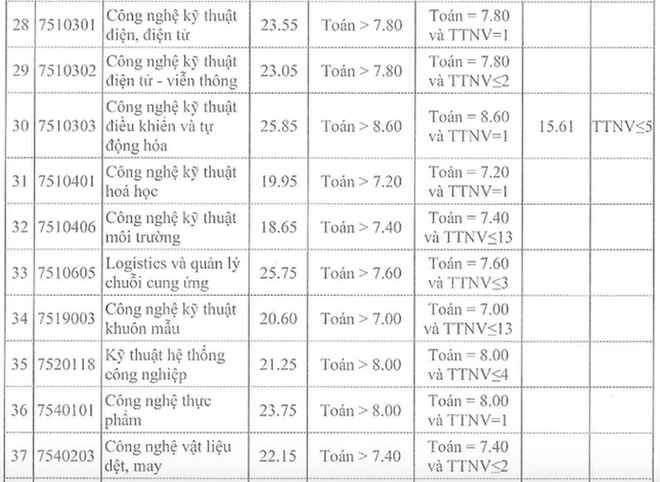 Thí sinh nữ đạt điểm gần tuyệt đối mới trúng tuyển Học viện Khoa học quân sự năm 2022 - Ảnh 19.