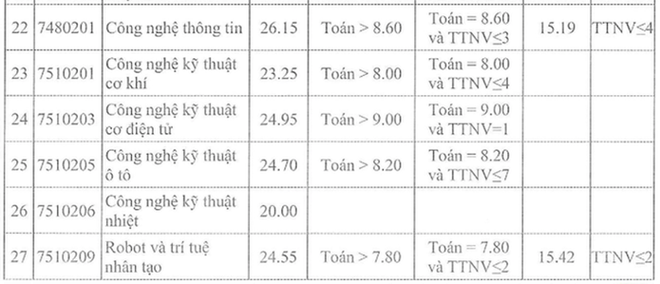 Thí sinh nữ đạt điểm gần tuyệt đối mới trúng tuyển Học viện Khoa học quân sự năm 2022 - Ảnh 18.