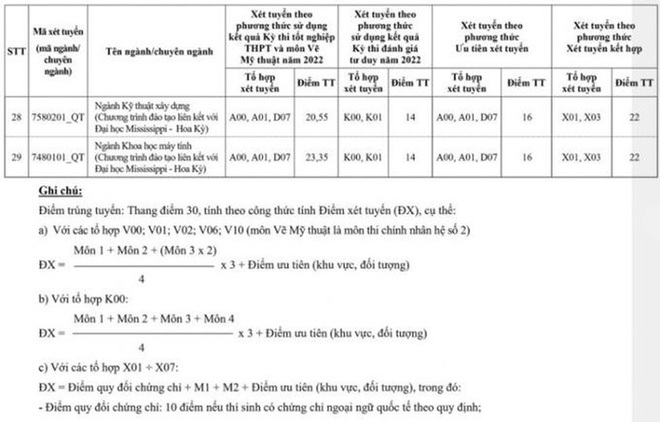 Thí sinh nữ đạt điểm gần tuyệt đối mới trúng tuyển Học viện Khoa học quân sự năm 2022 - Ảnh 15.