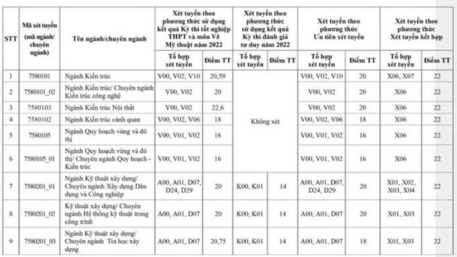 Thí sinh nữ đạt điểm gần tuyệt đối mới trúng tuyển Học viện Khoa học quân sự năm 2022 - Ảnh 12.