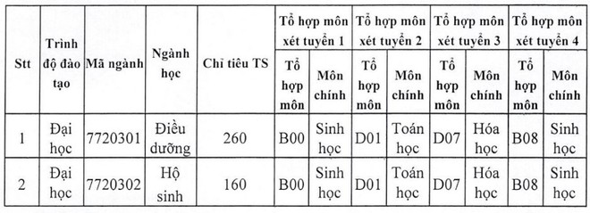 Danh sách 17 trường đại học thông báo xét tuyển bổ sung - Ảnh 10.