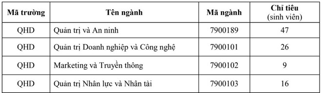 Danh sách 17 trường đại học thông báo xét tuyển bổ sung - Ảnh 9.