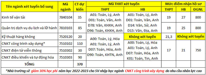 Danh sách 17 trường đại học thông báo xét tuyển bổ sung - Ảnh 6.