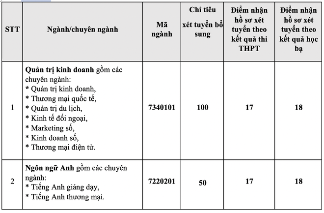 Danh sách 17 trường đại học thông báo xét tuyển bổ sung - Ảnh 18.