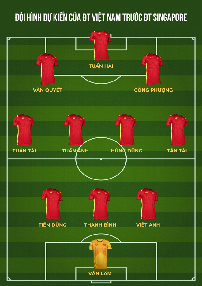 Dự đo&aacute;n đội h&igrave;nh xuất ph&aacute;t của ĐT Việt Nam trước ĐT Singapore - Ảnh 1.