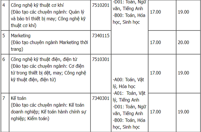 42 trường đại học thông báo xét tuyển bổ sung - Ảnh 26.