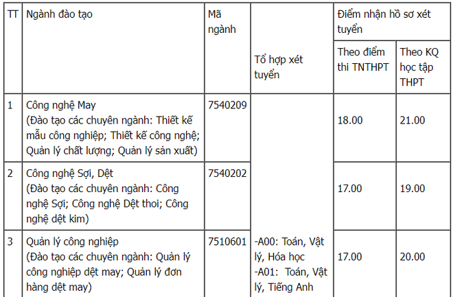 42 trường đại học thông báo xét tuyển bổ sung - Ảnh 25.