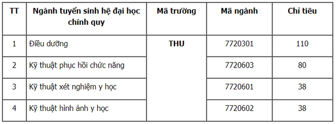 42 trường đại học thông báo xét tuyển bổ sung - Ảnh 24.