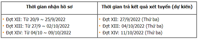 42 trường đại học thông báo xét tuyển bổ sung - Ảnh 23.