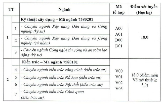 42 trường đại học thông báo xét tuyển bổ sung - Ảnh 35.